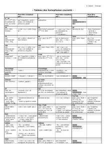 Homophones courants en fran&ccedil;ais : tableau de r&eacute;f&eacute;rence