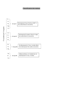 Classification des m&eacute;taux : R&eacute;activit&eacute; et Groupes