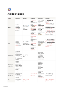 Acide et base 