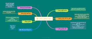 Preparing for Ramadan: A Mind Map for Spiritual Growth