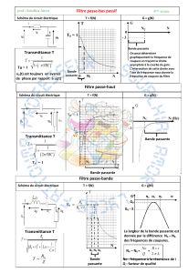 Filtres Passifs : Passe-Bas, Passe-Haut, Passe-Bande