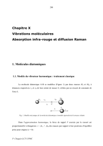 Vibrations Moléculaires: Absorption IR & Diffusion Raman