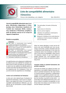 Liste de compatibilité alimentaire Histamine (SIGHI)