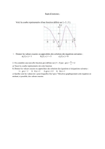 Exercice de maths : analyse graphique de fonctions