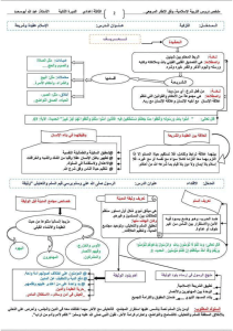 Islam : Foi, Loi et Charte de Médine - Résumé de Cours