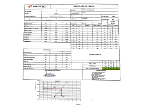 Rapport d'essai CBR : Indices, teneur en eau et compacit&eacute; du sol