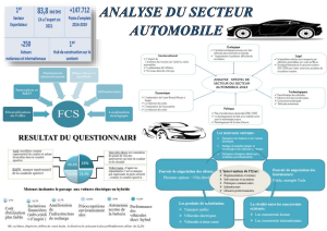 Analyse du Secteur Automobile au Maroc
