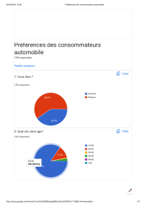 Préférences des consommateurs automobile questionnaire de mannagement stratégique