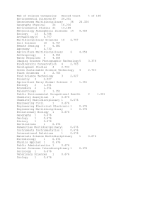 Web of Science Categories: Record Count & Percentage