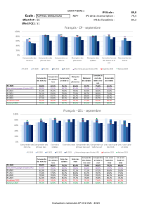 Évaluations CP, CE1, CM1 - Français & Maths