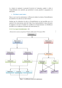 Types de maintenance : Diagramme explicatif