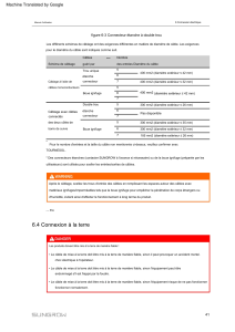 Guide de connexion électrique SUNGROW