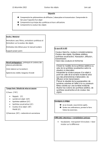 Couleur des objets : Plan de cours 1ère spé