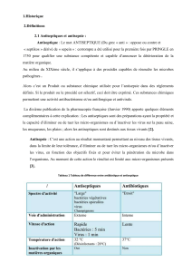 Antiseptiques : Définition, Spectre et Classification