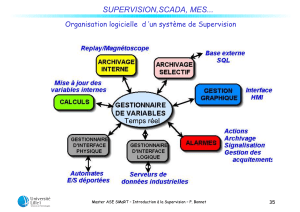 Supervision SCADA MES: Organisation Logicielle