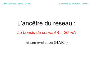 Boucle de courant 4-20mA et HART : Présentation technique