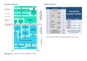 US vs UK School Systems: A Comparison Chart