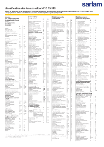 Classification des locaux NF C 15-100 : Indices IP et IK