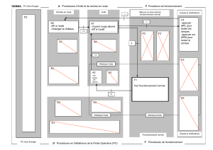 Diagramme de flux : Procédures PC Hors Energie