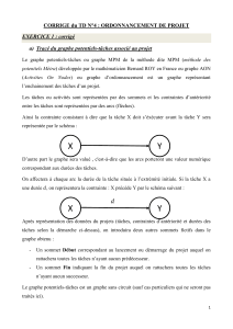 Corrig&eacute; TD N&deg;4 : Ordonnancement de Projet - MPM M&eacute;thode