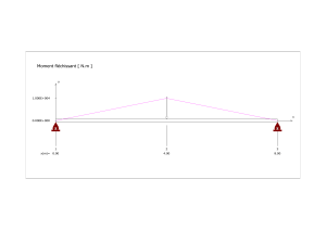 Moment fléchissant : Diagramme et analyse