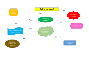 Valuation - Equity