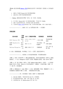 ibm題庫如何避開盜版陷阱？-passcertify.com
