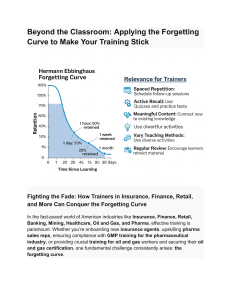 Combating the Forgetting Curve in Training: Strategies & Tips