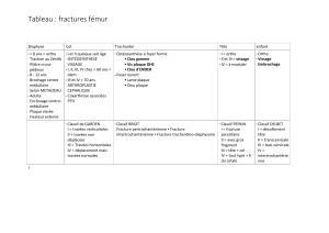 Fractures du fémur : tableau des traitements