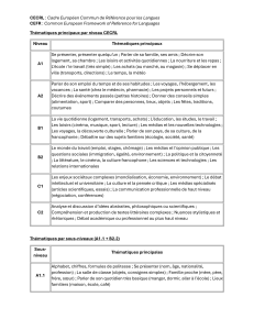 Niveaux CECRL et sujets : Guide A1-C2