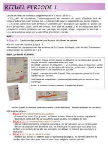 Rituels P&eacute;dagogiques Maternelle P&eacute;riode 1