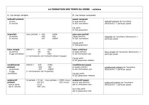 Formation des Temps du Verbe Français - Schéma Complet de Conjugaison