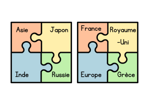 Liste de pays par continent