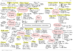 Transition, Transformation, Conversion : Carte Mentale Physique & Ingénierie