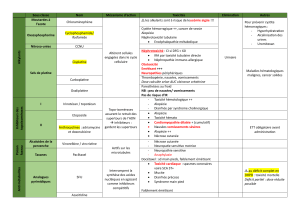 Chimiothérapies: Mécanismes, Toxicités, Hormonothérapies & Radiothérapie