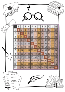 Table de Multiplication Harry Potter | Activité Mathématique Primaire