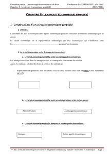 Circuit économique simplifié : Concepts et schémas