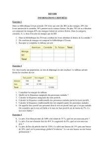 Devoir de Maths: Statistiques & Pourcentages