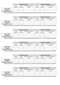 Tableau: Muscle au repos vs. Muscle en activité