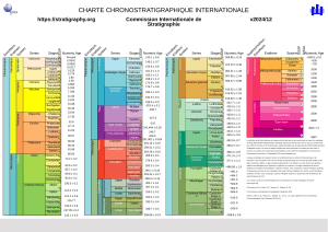 Charte Chronostratigraphique Internationale ICS - Échelle des Temps Géologiques