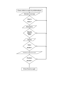Processus de Choix de Sujet de Recherche: Guide Méthodologique