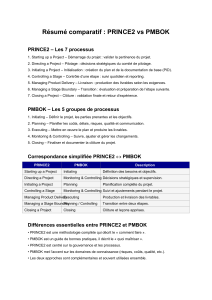 Prince2 vs PMBOK Resume