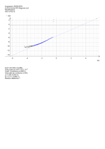 Modélisation de données chimiques: Régression linéaire lnD=a*lnS+b