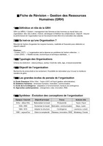 Fiche de Révision GRH : Définition, Organisations et Écoles de Pensée
