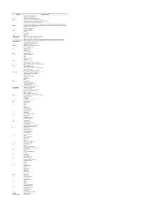 Paramètres et Réactifs pour Analyses Chimiques et Biologiques