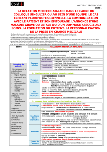 Relation Médecin-Malade: Communication, Annonce, Éducation Patient