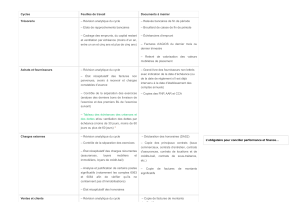 Liste de contrôle de révision comptable