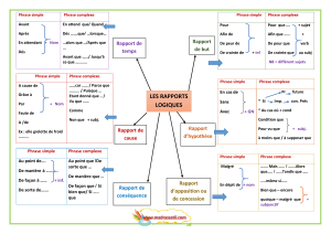 Rapports Logiques: Phrases Simples et Complexes
