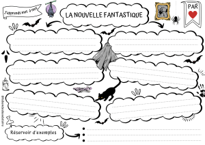 Carte mentale nouvelle fantastique