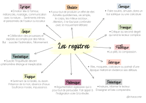 2. Les registres
